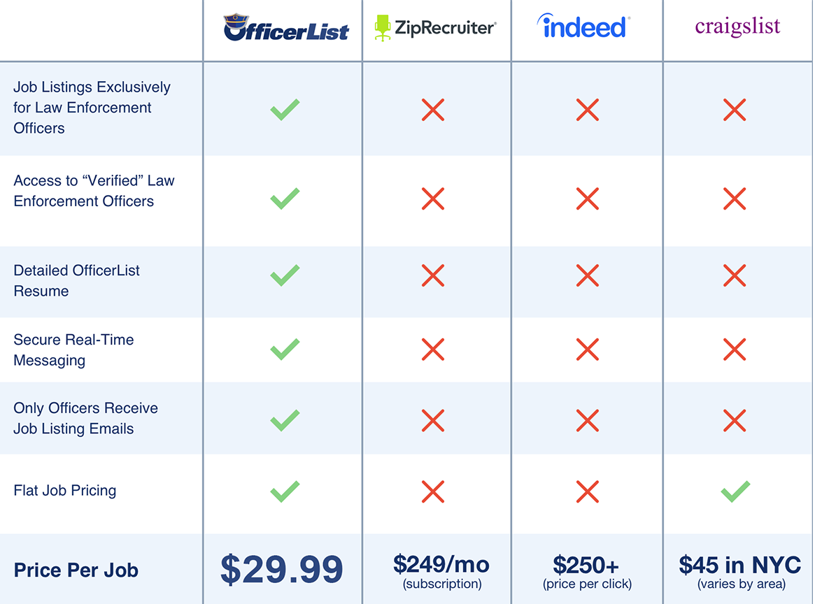 OfficerList employer pricing options
