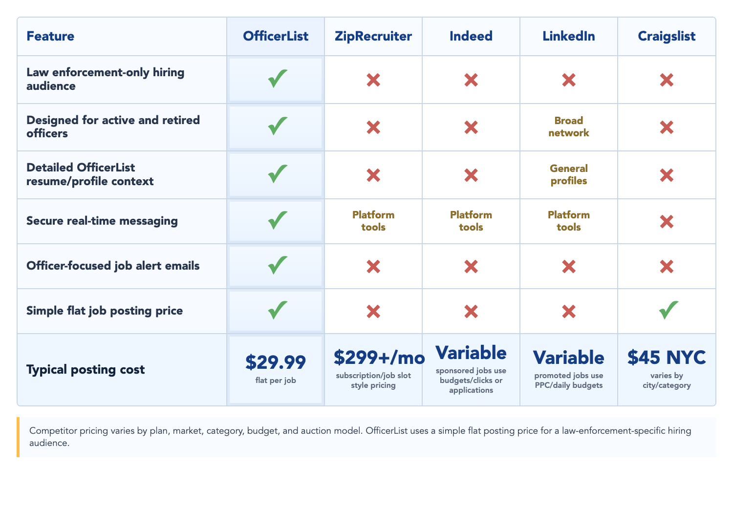 OfficerList employer pricing comparison chart
